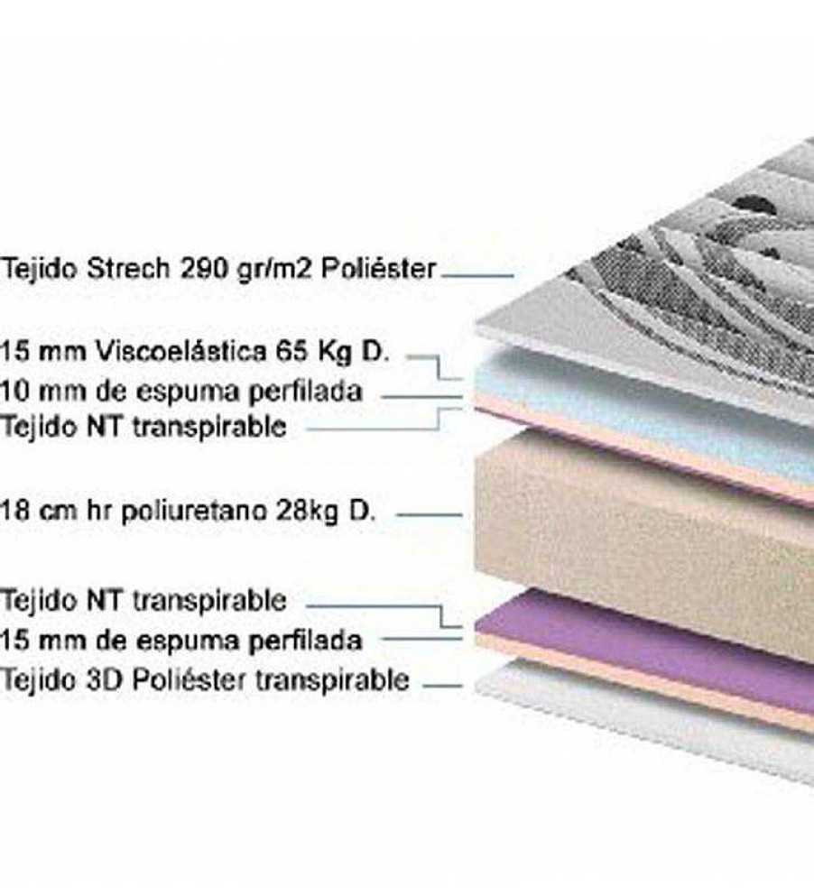 Dormitorio TOP MUEBLE Colchones Baratos | Colch N Viscoel Stico Boston 22 Cm
